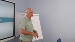 Корчагин Сергей о 4 типах людей