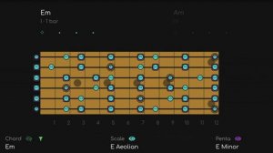 Extra Slow 12 Bar Blues  Backing Track In Em