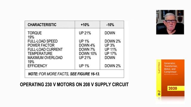14-17 OPERATING 230 V MOTORS ON 208 V SUPPLY CIRCUIT смотреть онлайн