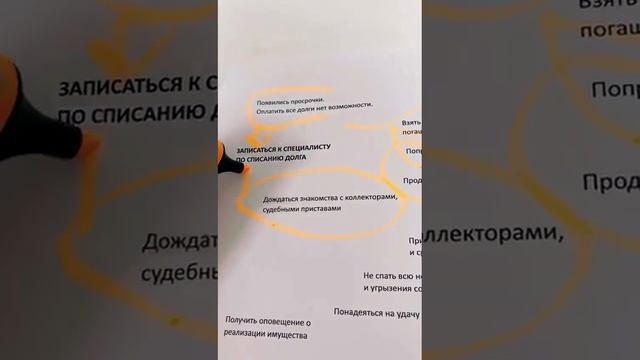 Никогда НЕ ЗАТЯГИВАЙТЕ С РЕШЕНИЕМ ПРОБЛЕМЫ !!!  #списаниедолгов  #консультацияюриста