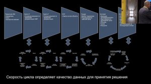 Доклад NEDVEX на конференции "Решения 1С для девелоперов, застройщиков и заказчиков строительства"