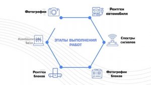 Специальная проверка автотранспорта ДСР