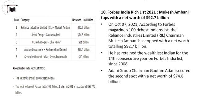 Top Tucker CA || 09-10-2021 || Naresh Kumar смотреть онлайн