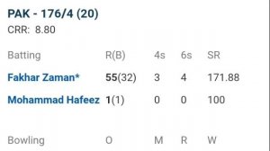 Pakistan vs Australia last over updated | Pakistan give targets