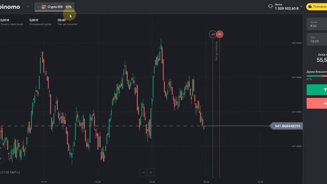 Что такое бинарные опционы и можно ли на них заработать???