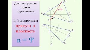 Видеолекция «Прямая, перпендикулярная плоскости»