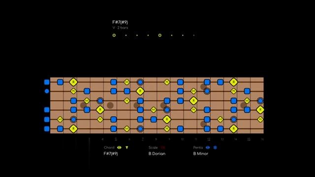 Grinding Slow Classic Funk Backing Track in Bm