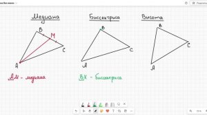 Медианы, биссектрисы и высоты