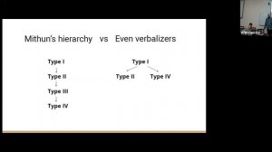 A. Vinyar, T. Kazakova: Denominal suffixal verbs in Bystraja Even: noun incorporation