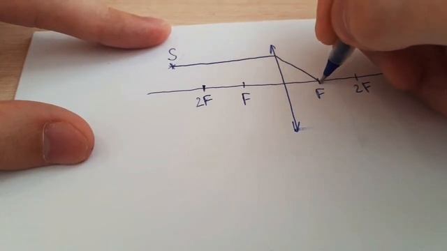 Физика. Оптика. Задача 1 смотреть онлайн