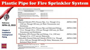 Plastic Pipes for Fire Sprinkler Systems || CPVC Fire Sprinkler Pipe  in Urdu/Hindi