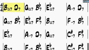 Giant Steps / Jazz Backing Track