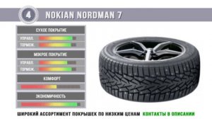 Тест Зимних Шин 2018 R15 185/65 | Шипованные