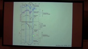 SoMAS - Drivers and Impacts of African Dust Emissions since the Last Glacial Period