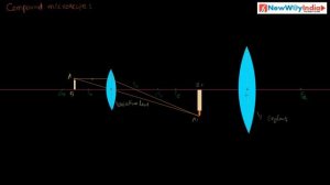 ICSE Class 8 Physics - Light - Compound Microscope Ray Diagram & Working