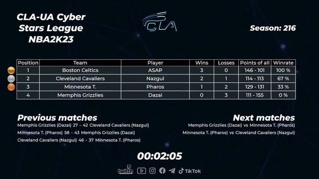 2023.02.12 ► CLA Cyber Stars League #2 смотреть онлайн