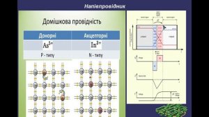 Схемотехніка 1. Фізичні принципи побудови комп'ютерів.