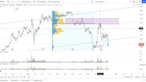 Обзор акции ОГК 2.