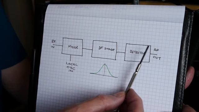 IF Alignment using an oscilloscope and function generator as a poor man’s spectrum analyser смотреть онлайн