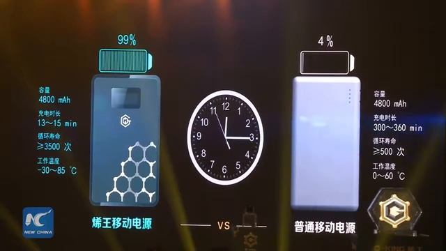 В Пекине представили первые графеновые батарейки, заряжаются в 20 раз быстрее батарей Li-ion смотреть онлайн