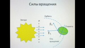 1000000401.mp4 Силы вращения.