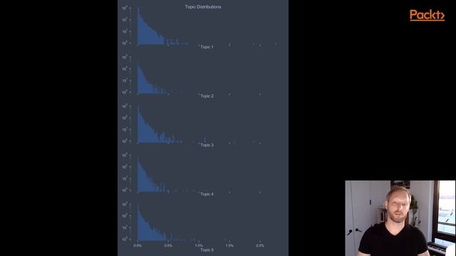 Mastering Unsupervised Learning with Python : The Course Overview | packtpub.com