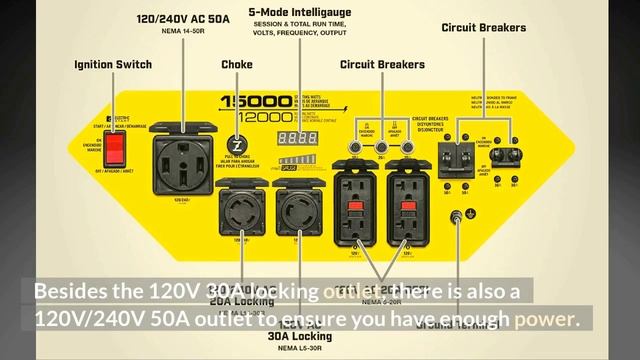 Champion 15000 watt generator - The Ultra-Powerful Choice