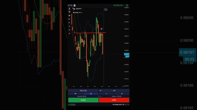 БИНАРНЫЕ ОПЦИОНЫ | UTE LIMITED | ТРЕЙДИНГ # 16 #trading #pocketoption #инвестиции
