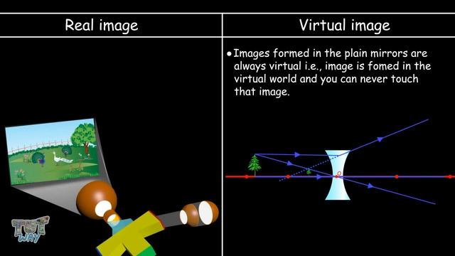Concave lens | Lens | Virtual Image | Real Image | Science | Grade-7,8 | TutWay | смотреть онлайн