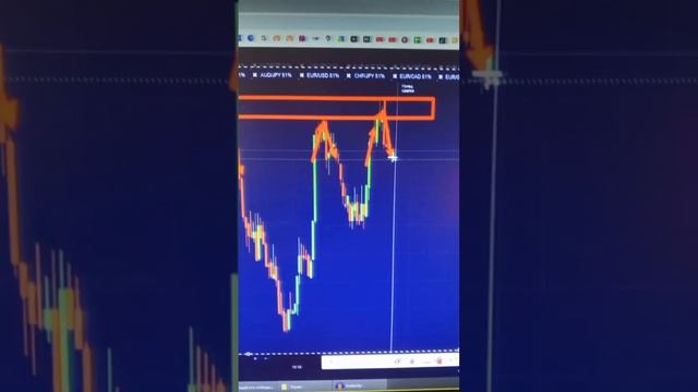 Идем по тренду Стратегия для бинарных опционов UTE LIMITED #заработок  #бинарныеопционы