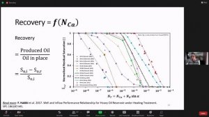 DISTRO 2021 - Webinar Series 3 - Understanding the Physics on Low Salinity Waterflooding