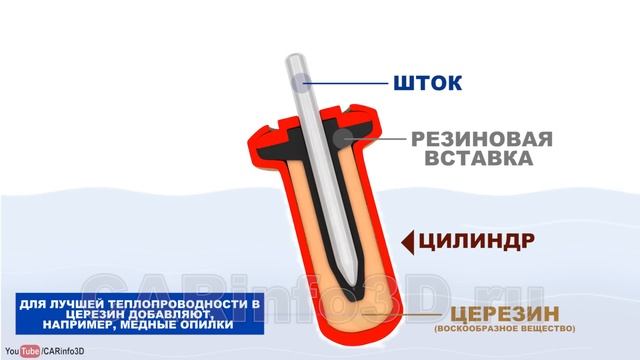 Термостат (автомобильный). Принцип работы в 3D анимации