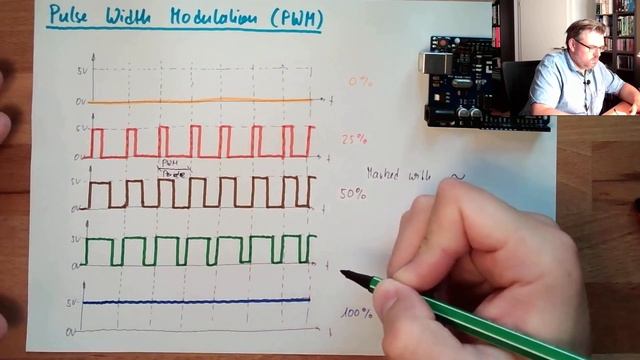 Arduino 19: Pulse Width Modulation (PWM)
