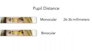 Pupil Distance | How to Measure Your Pupillary Distance (PD)