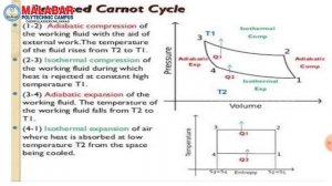 Subject : 6023- R&AC MODULE 1-PART 2