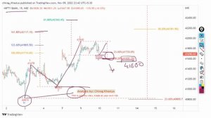 Nifty & Bank Nifty Elliott wave update for 14Nov 2022