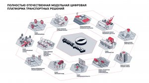 Трансфлоу — первая модульная интеграционная платформа ИТС. Видеообзор функциональных возможностей