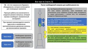 Буровая Пятиминутка No.35. Все про ЯС (часть 3)