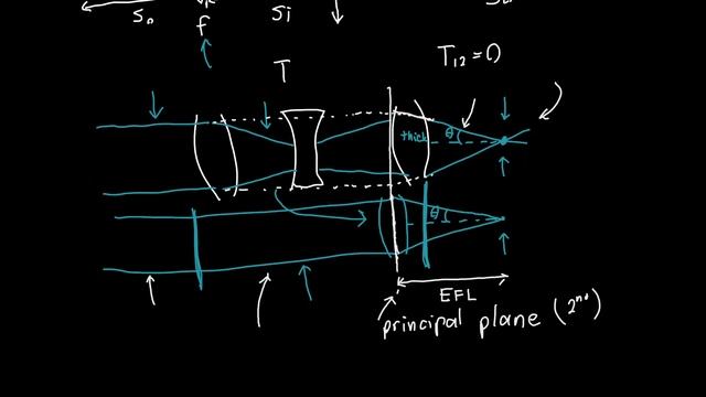 Effective Focal Length and Principal Plane Explained смотреть онлайн