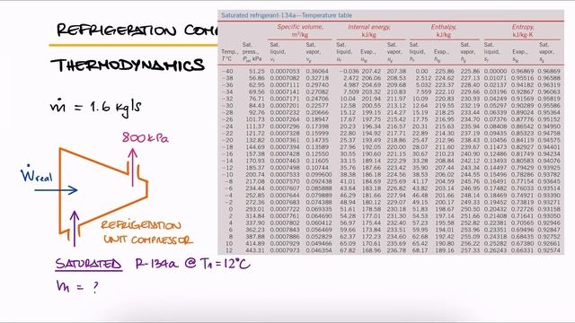 Using Isentropic Efficiency of a Compressor to Find Work in 3 Minutes!