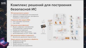 Выступление С. Халяпина в программе форума GIS Day