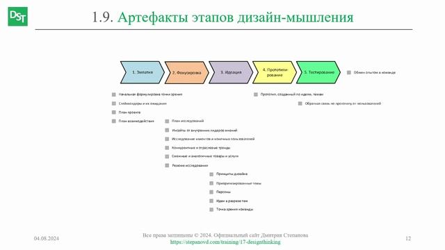 Артефакты дизайн-мышления || Дизайн-мышление (словарь) #designthinking