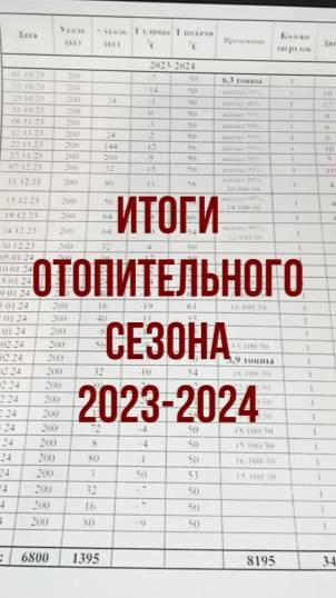 ИТОГИ ОТОПИТЕЛЬНОГО СЕЗОНА 2023-2023 ГОДА, 4 сезон (ПОЛНАЯ ВЕРСИЯ) автоматический котел ВСКЗ смотреть онлайн