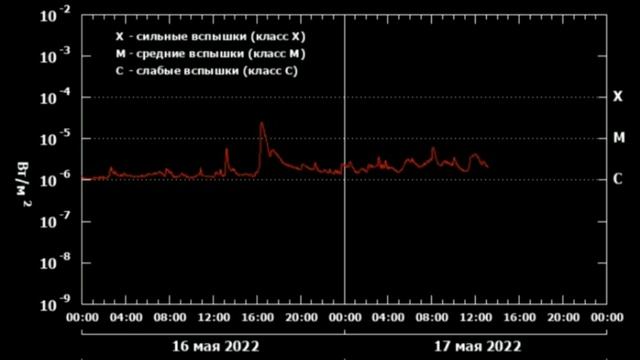 Она и не собирается снижаться смотреть онлайн