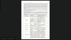 ИТ теория - 1