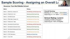 Introduction to the School Progress Report on Education and Equity SPREE