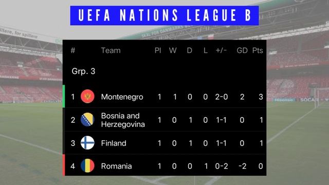 UEFA NATIONS LEAGUE A B C D Standings Group update 7 June 2022