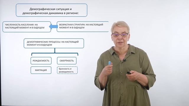 Демографические факторы развития демографической ситуации в регионе