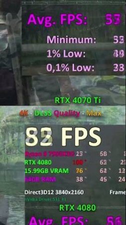 RTX 4080 16GB vs RTX 4070 Ti 12GB Last Of Us Part 1 PC 4K Benchmark / Ryzen 7950X3D