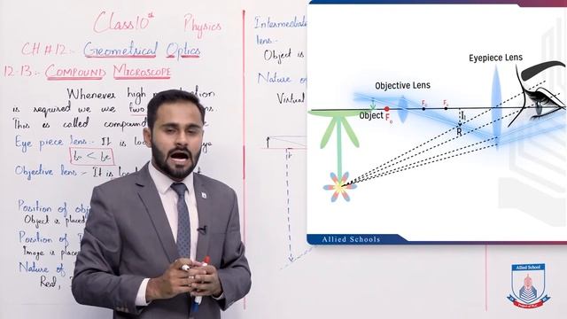 Class 10 - Physics - Chapter 12 - Lecture 14 Compound Microscope  - Allied Schools